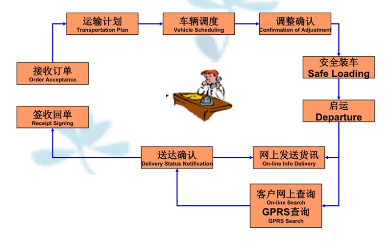 苏州到驿城搬家公司-苏州到驿城长途搬家公司